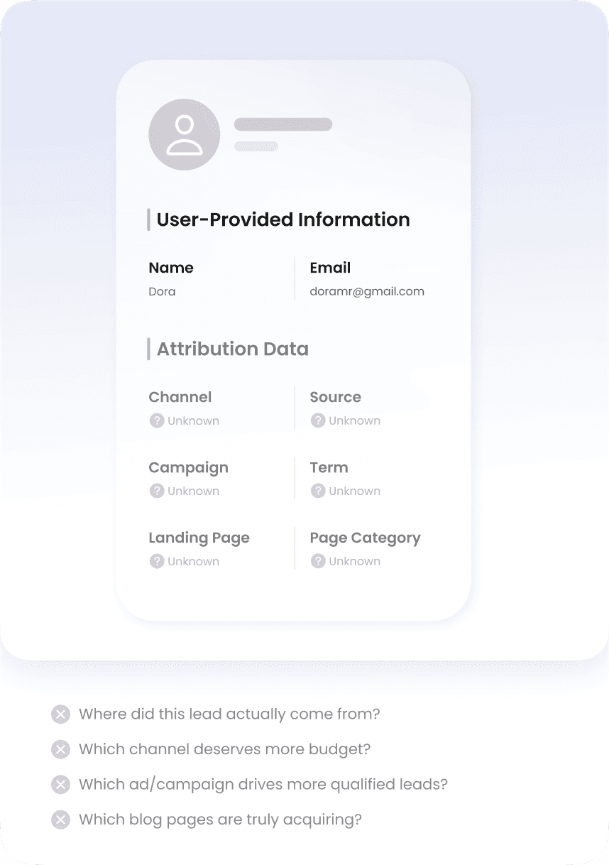 Before: Unknown traffic sources